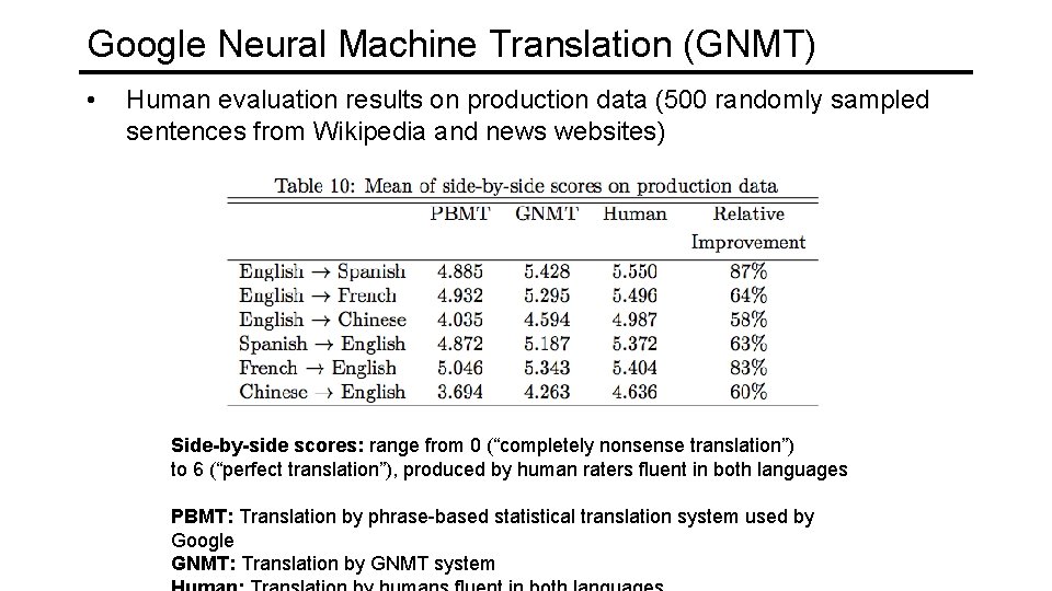 Google Neural Machine Translation (GNMT) • Human evaluation results on production data (500 randomly