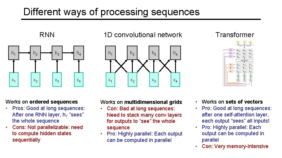 Different ways of processing sequences 1 D convolutional network RNN h 1 h 2