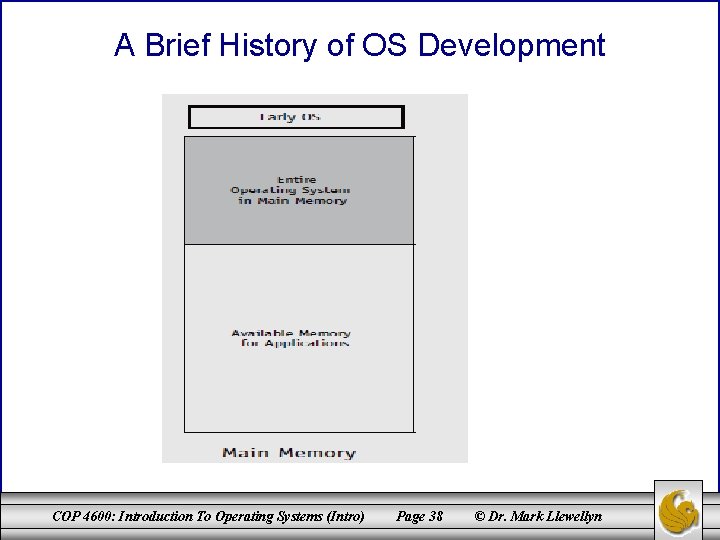 A Brief History of OS Development COP 4600: Introduction To Operating Systems (Intro) Page