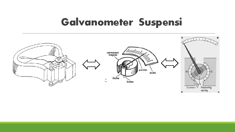 Galvanometer Suspensi 