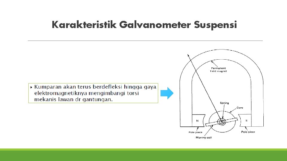 Karakteristik Galvanometer Suspensi 