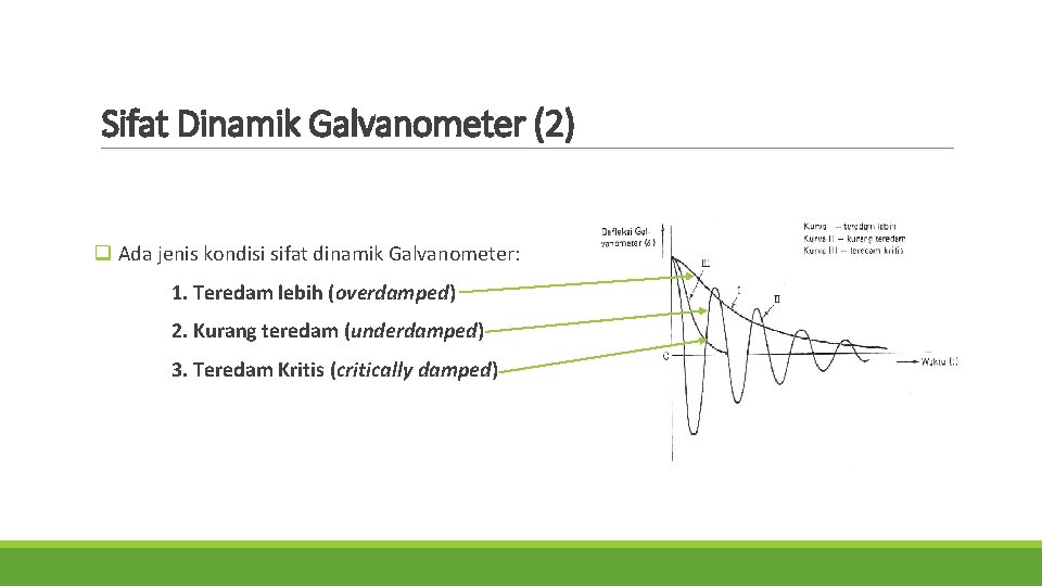 Sifat Dinamik Galvanometer (2) q Ada jenis kondisi sifat dinamik Galvanometer: 1. Teredam lebih