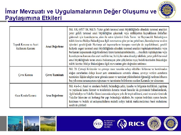 İmar Mevzuatı ve Uygulamalarının Değer Oluşumu ve Paylaşımına Etkileri 