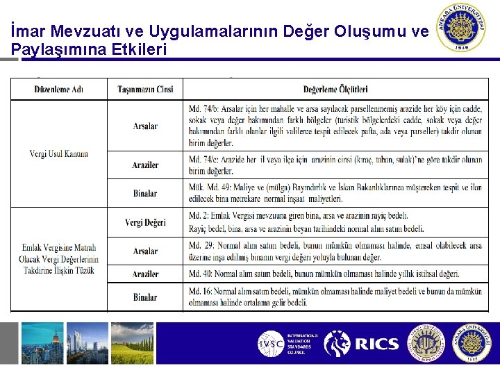 İmar Mevzuatı ve Uygulamalarının Değer Oluşumu ve Paylaşımına Etkileri 