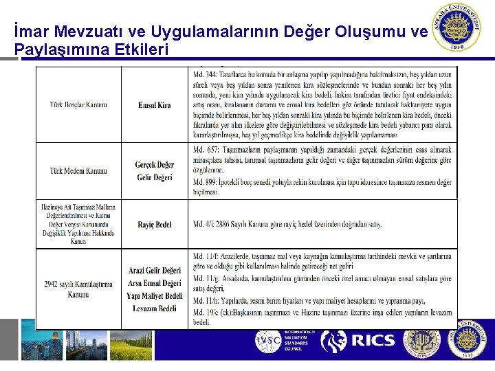 İmar Mevzuatı ve Uygulamalarının Değer Oluşumu ve Paylaşımına Etkileri 