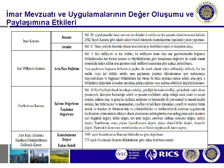 İmar Mevzuatı ve Uygulamalarının Değer Oluşumu ve Paylaşımına Etkileri 