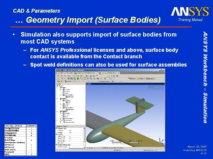 CAD & Parameters … Geometry Import (Surface Bodies) Training Manual – For ANSYS Professional