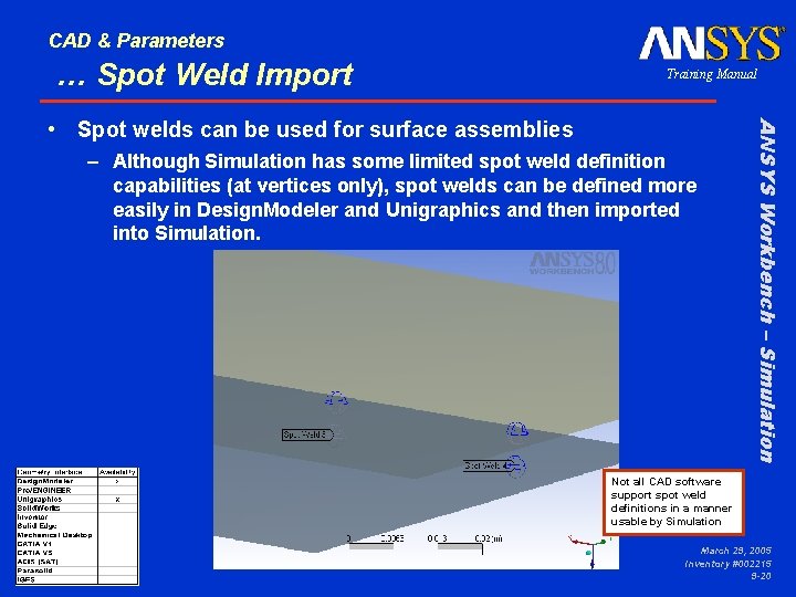 CAD & Parameters … Spot Weld Import Training Manual – Although Simulation has some