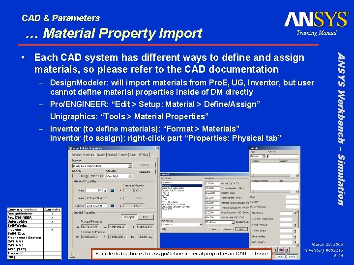 CAD & Parameters … Material Property Import Training Manual – Design. Modeler: will import