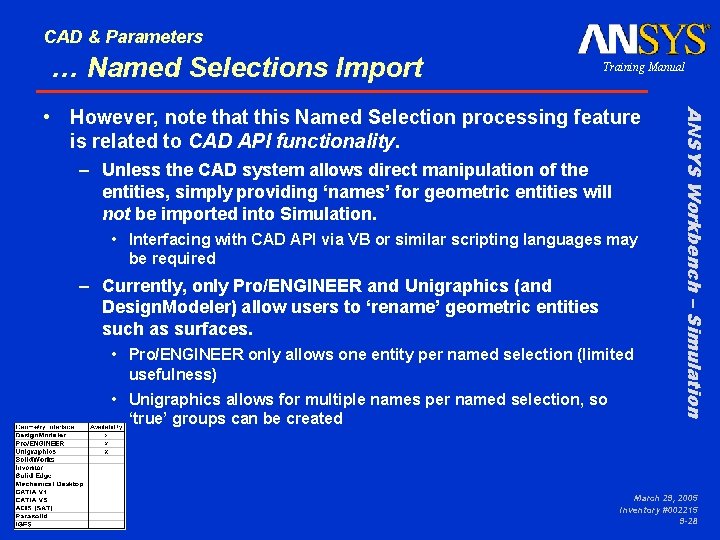 CAD & Parameters … Named Selections Import Training Manual – Unless the CAD system