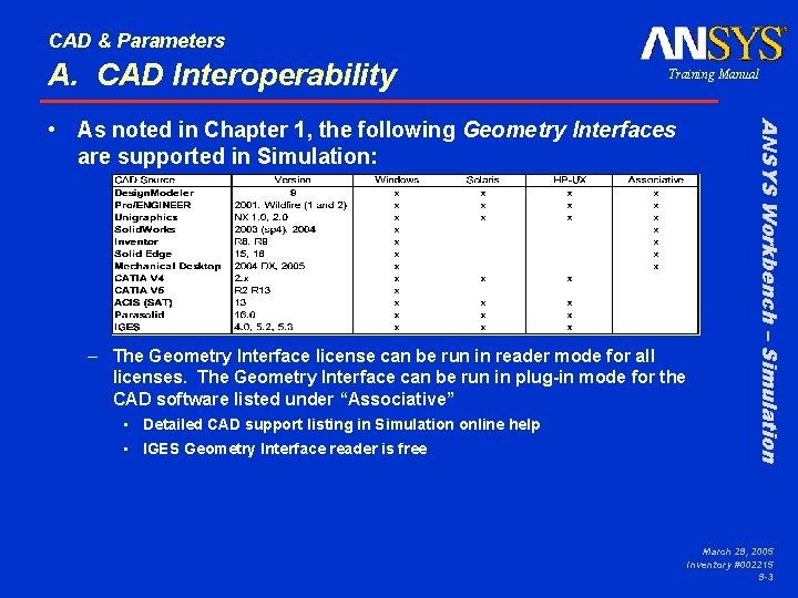 CAD & Parameters A. CAD Interoperability Training Manual – The Geometry Interface license can