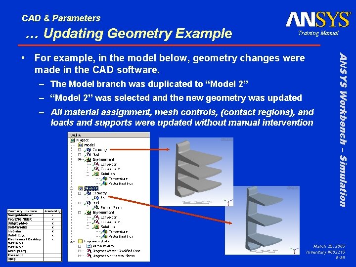 CAD & Parameters … Updating Geometry Example Training Manual – The Model branch was