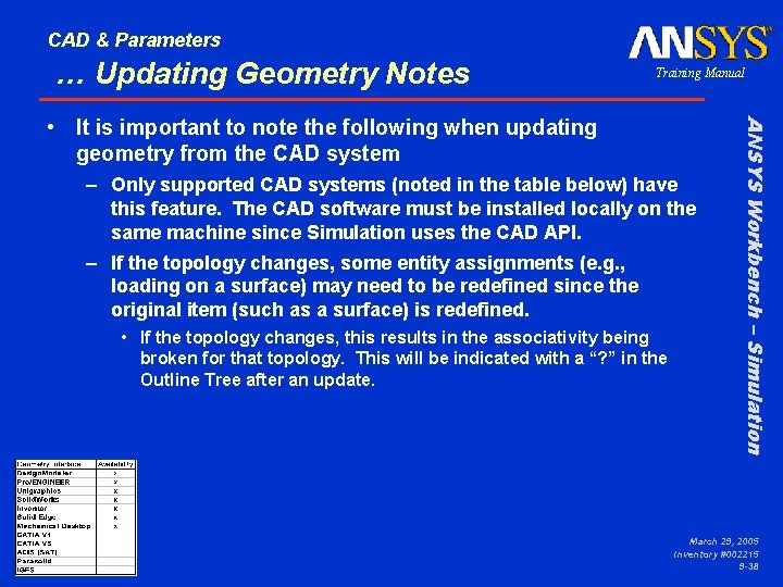 CAD & Parameters … Updating Geometry Notes Training Manual – Only supported CAD systems