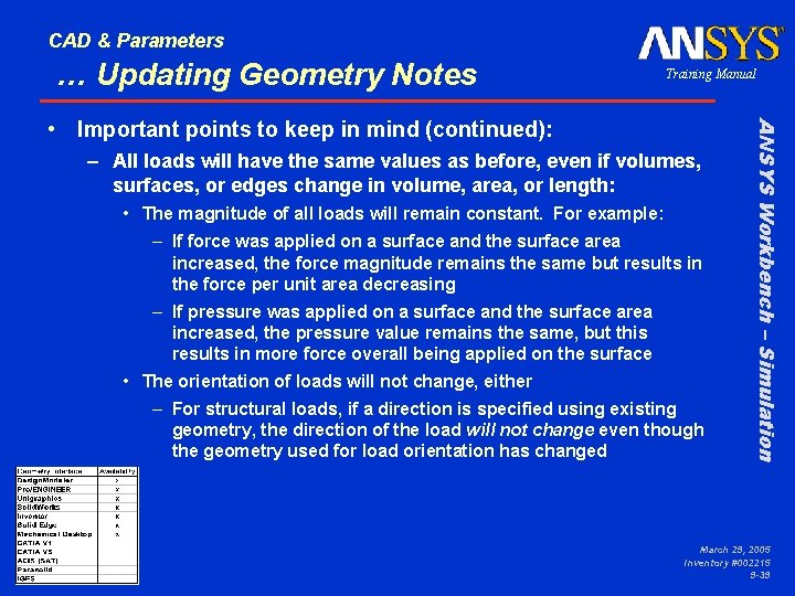 CAD & Parameters … Updating Geometry Notes Training Manual – All loads will have