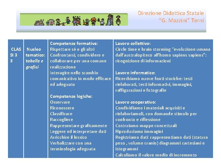 Direzione Didattica Statale “G. Mazzini” Terni Competenze formative: CLAS Nucleo Rispettare sé e gli