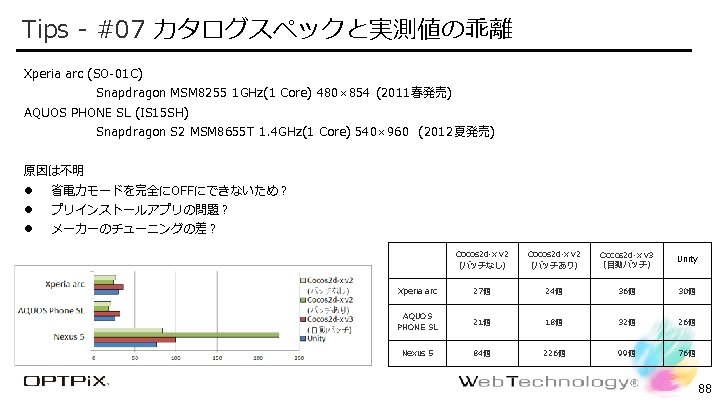 Tips - #07 カタログスペックと実測値の乖離 Confidential Xperia arc (SO-01 C) Snapdragon MSM 8255 1 GHz(1