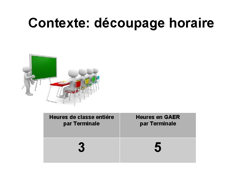 Contexte: découpage horaire Heures de classe entière par Terminale Heures en GAER par Terminale