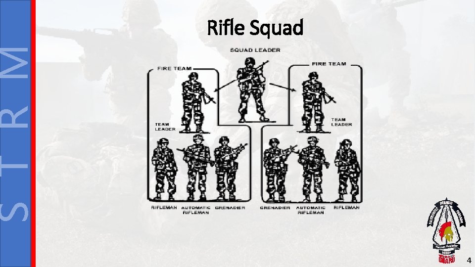 S T R M Rifle Squad 4 S T R M Rifle Squad 4