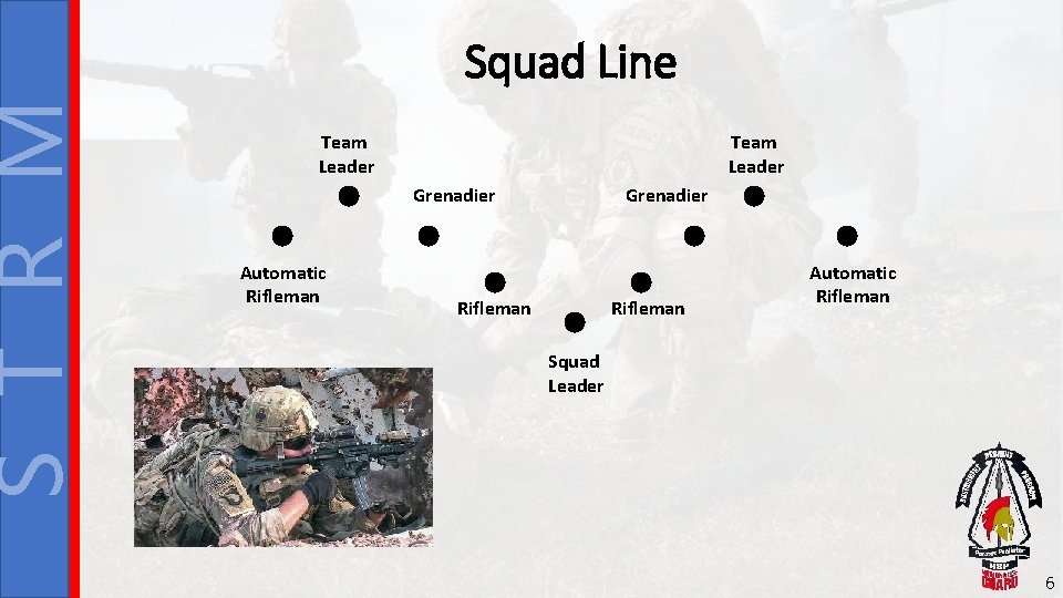 S T R M Squad Line Team Leader Grenadier Automatic Rifleman Grenadier Rifleman Automatic