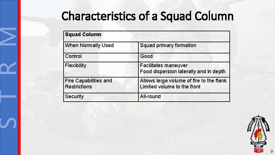 S T R M Characteristics of a Squad Column When Normally Used Squad primary S T R M Characteristics of a Squad Column When Normally Used Squad primary
