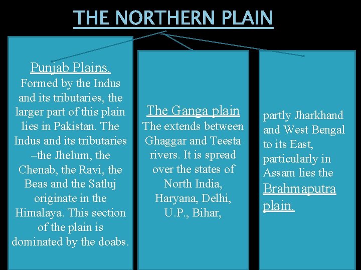 THE NORTHERN PLAIN Punjab Plains. Formed by the Indus and its tributaries, the larger