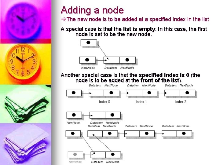 Adding a node The new node is to be added at a specified index