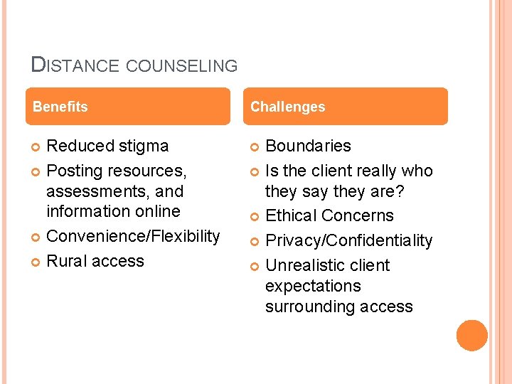 DISTANCE COUNSELING Benefits Challenges Reduced stigma Posting resources, assessments, and information online Convenience/Flexibility Rural