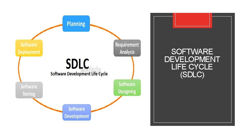 SOFTWARE DEVELOPMENT LIFE CYCLE (SDLC) 