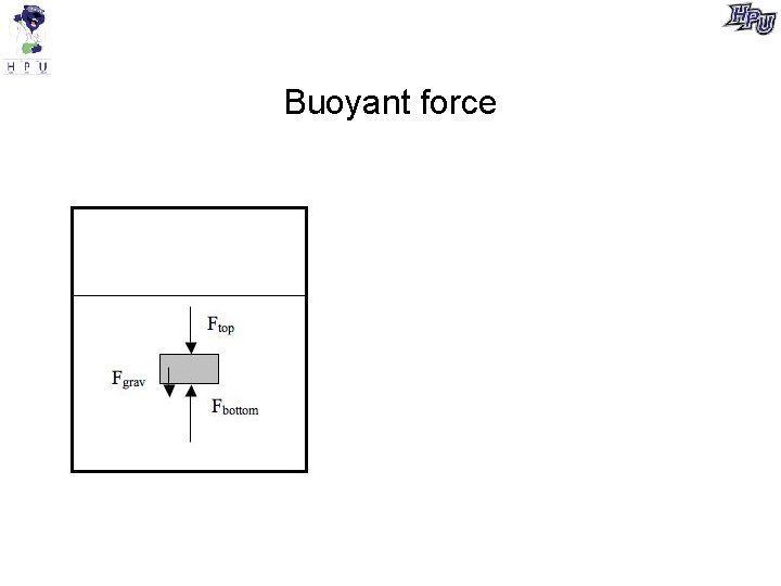 Buoyant force 