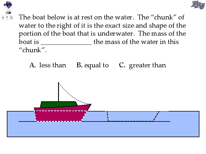 The boat below is at rest on the water. The “chunk” of water to