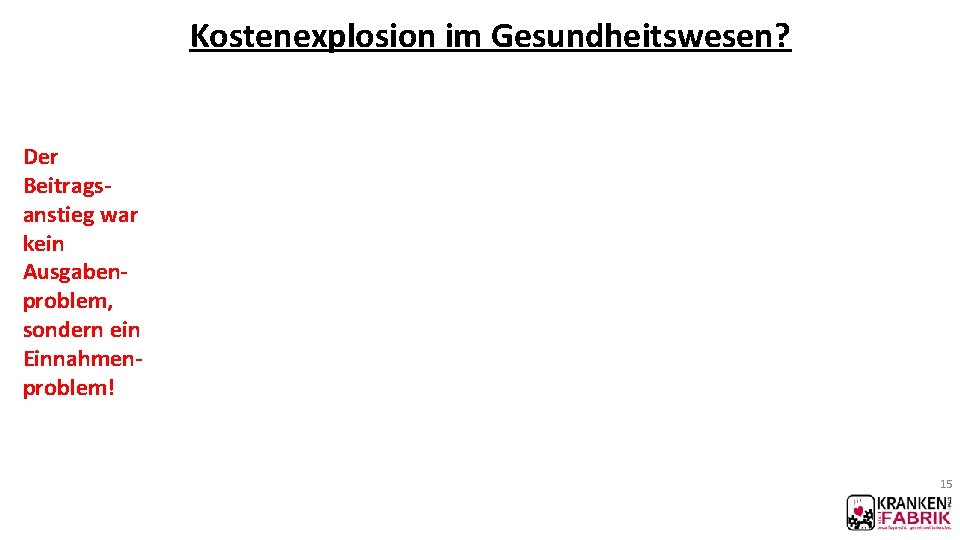 Kostenexplosion im Gesundheitswesen? Der Beitragsanstieg war kein Ausgabenproblem, sondern ein Einnahmenproblem! 15 