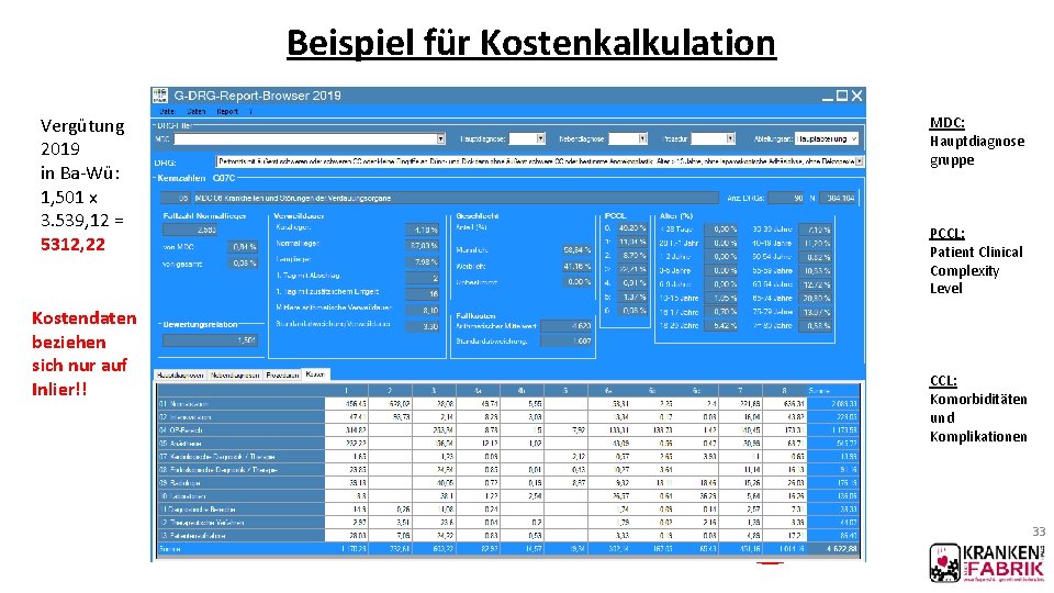 Beispiel für Kostenkalkulation Vergütung 2019 in Ba-Wü: 1, 501 x 3. 539, 12 =