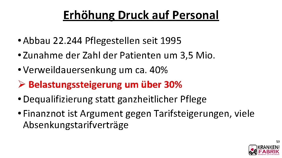 Erhöhung Druck auf Personal • Abbau 22. 244 Pflegestellen seit 1995 • Zunahme der