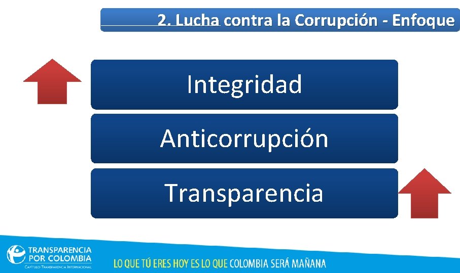 2. Lucha contra la Corrupción - Enfoque Integridad Anticorrupción Transparencia 