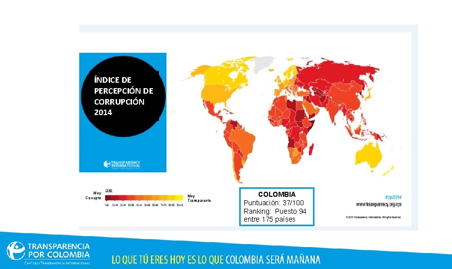 ÍNDICE DE PERCEPCIÓN DE CORRUPCIÓN 2014 Muy Corrupto Muy Transparente COLOMBIA Puntuación: 37/100 Ranking: