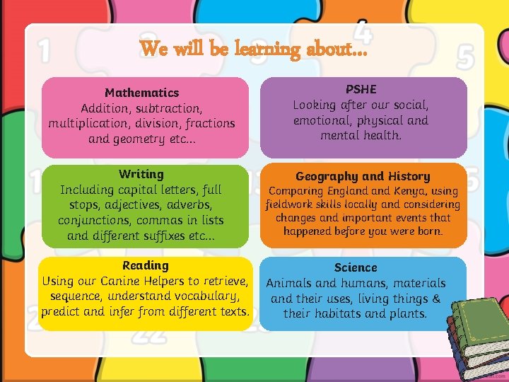 We will be learning about… Mathematics Addition, subtraction, multiplication, division, fractions and geometry etc…