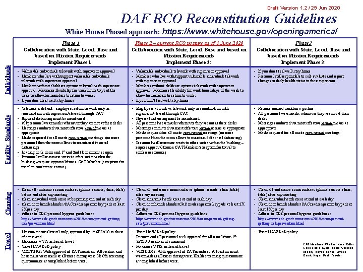 Draft Version 1. 2 / 29 Jun 2020 DAF RCO Reconstitution Guidelines White House