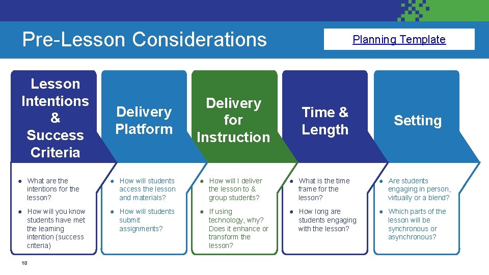 Pre-Lesson Considerations Pre-Lesson Consideration Lesson Intentions & Success Criteria Delivery Platform Delivery for Instruction