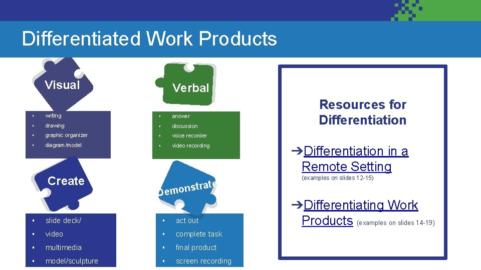 Differentiate Work Products Differentiated Work Products Visual Verbal ▪ writing ▪ answer ▪ drawing