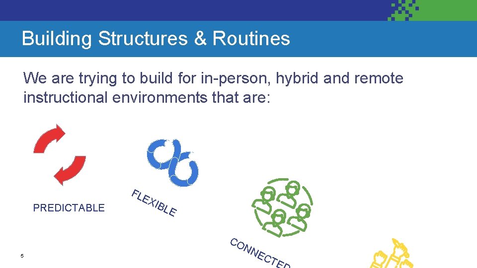 Building Structures & Routines We are trying to build for in-person, hybrid and remote