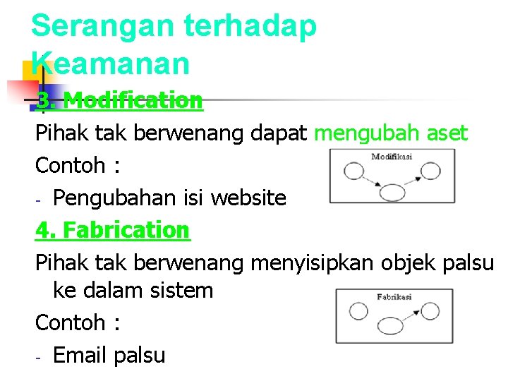 Serangan terhadap Keamanan 3. Modification Pihak tak berwenang dapat mengubah aset Contoh : -