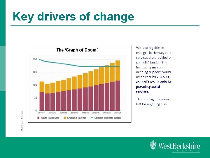 Key drivers of change 