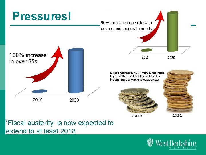 Pressures! ‘Fiscal austerity’ is now expected to extend to at least 2018 