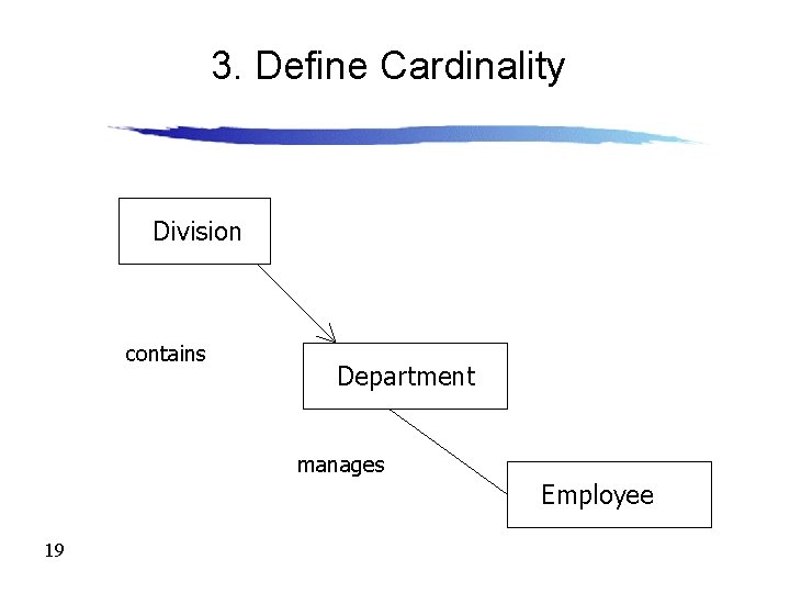 3. Define Cardinality Division contains Department manages Employee 19 