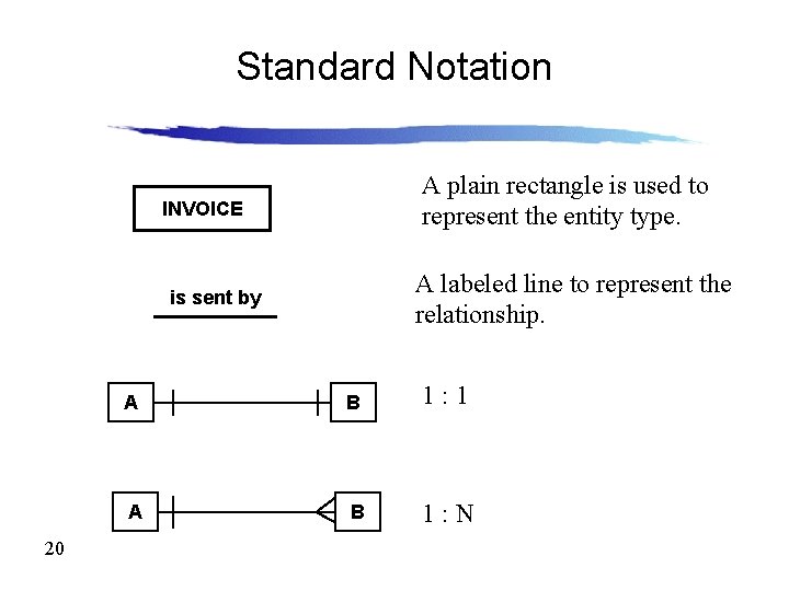 Standard Notation A plain rectangle is used to represent the entity type. INVOICE A