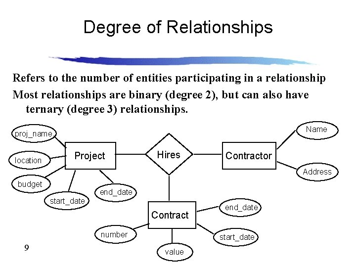 Degree of Relationships Refers to the number of entities participating in a relationship Most