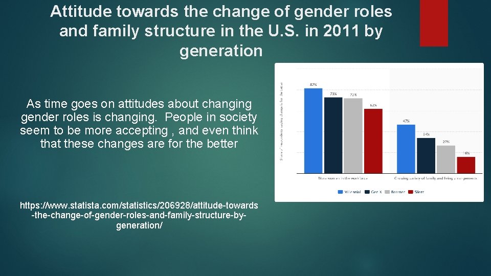 Attitude towards the change of gender roles and family structure in the U. S.