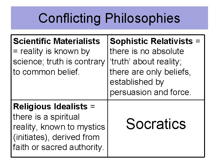 Conflicting Philosophies Scientific Materialists = reality is known by science; truth is contrary to