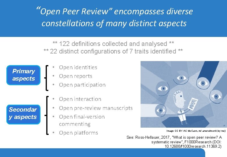 “Open Peer Review” encompasses diverse constellations of many distinct aspects ** 122 definitions collected
