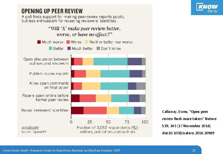 Callaway, Ewen, “Open peer review finds more takers” Nature 539, 343 (17 November 2016)